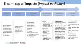 El camí cap a l’impacte (impact pathway)?
•Ajuts a la recerca
/finançament
•Infraestructures
•Coneixement previ
• Professionals dels
equips de recerca
•Xarxes de
col·laboradors
•Portar a terme la
recerca per
aconseguir els
objectius fixats
•Contingut de la
recerca
•Publicacions
•Comunicacions
•Tesis doctoral
•Bases de dades
•Informes
•Guies
•Protocols
•Noves metodologies
•Productes patentables
•Captació de nou
finançament
•Altres
professionals de la
salut (Sessions
Clíniques, Grups de
treball, workshops)
•Decisors o
planificadors
(govern, Plans
Directors,
consultors, etc.)
•Pacients
(Associacions)
Empreses, mercat i
altres entitats
•Capacitació (de
professionals salut, de
pacients, etc.)
•Ús de nous productes
i tecnologies (guies de
pràctica clínica, apps,
eines per al diagnòstic)
•Millora de processos
(protocols d’actuació,
canvis d’organització)
•Presa de decisions
informades (canvi en
una política, o en un
sistema)
•Menys Mortalitat i
millor salut física
•Disminució factors de
risc
•Millor percepció de la
salut
•Millor satisfacció del
pacient
•Estalvi de costos i
millor eficiència
•Ús de medicaments
més eficient
SISTEMA DE SALUT
Interaccions
Stakeholders
Adopcions
Outcomes
Impacte
Impact
RECERCA EN SALUT
Recursos
inputs
Procés
Process
Resultats
Outputs
 