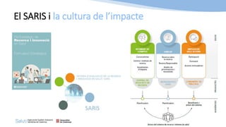 El SARIS i la cultura de l’impacte
 