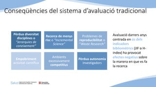 Pèrdua diversitat
disciplines o
“Jerarquies de
coneixement”
Recerca de menys
risc o “Incremental
Science”
Problemes de
reproducibilitat o
“Waste Research”
Empobriment
activitat científica
Ambients
excessivament
competitius
Pèrdua autonomia
Investigadors
Avaluació darrers anys
centrada en ús dels
indicadors
bibliomètrics (JIF o H-
index) ha provocat
efectes negatius sobre
la manera en que es fa
la recerca
Conseqüències del sistema d’avaluació tradicional
 