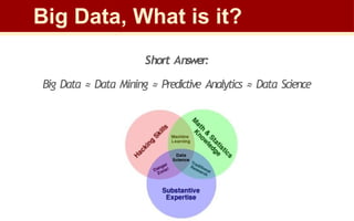 Classification of Big Data Analytics and Its Challenges | PPTX