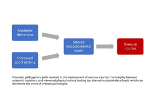 Pathway Overuse knee overuse injuries sssssssssssss.pptx