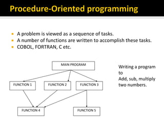 1. POP vs OOP.pdf the difference between pop and oop | PDF