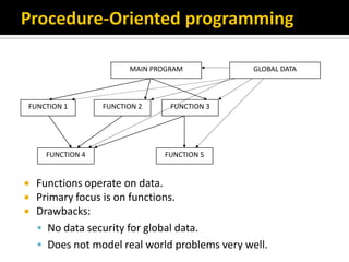 1. POP vs OOP.pdf the difference between pop and oop | PDF