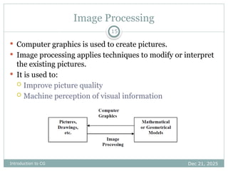 Introduction to Computer___Graphics.pptx