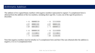 logicdesginadulecture1logisimlogicdesign.pdf