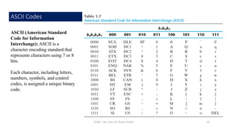 logicdesginadulecture1logisimlogicdesign.pdf
