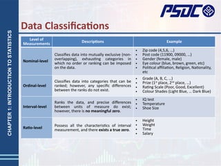 Chapter 1 - Introduction to Statistics.pptx