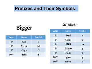 Understanding physical quantities and unit | PPTX