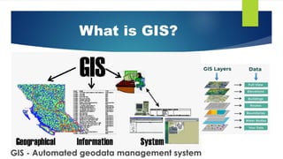 Introduction to Geoinformation System. GIS cycle, GIS components | PDF