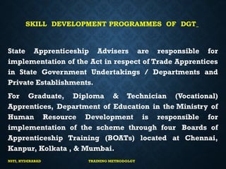 1.1 Skill Development Program how to learn.pptx
