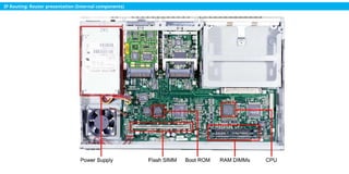 IP Routing of the reseau lining bla and all that | PPTX