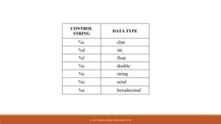 Basics of C Language by an institute.pdf