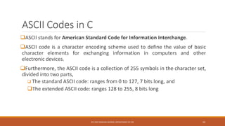 Basics of C Language by an institute.pdf