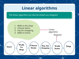 1.1 Repeating algorithms grade 3.pptx students | PPTX