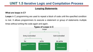 C Programming Language for Beginners with Operators and data types | PPTX