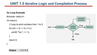 C Programming Language for Beginners with Operators and data types | PPTX