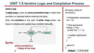 C Programming Language for Beginners with Operators and data types | PPTX