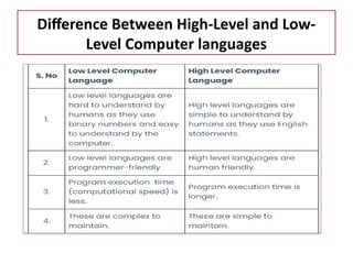 Language Vs Computer Science 1.need for computer language and lang.pptx