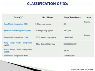 Integrated Chip Classification INTRODUCTION about linear integrated circuit | PPTX