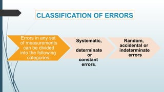 1. Pharmaceutical errors unit 1 ch 1.pptx