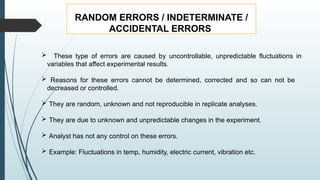 1. Pharmaceutical errors unit (1) (1).pptx