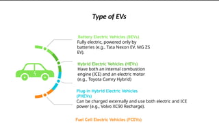 FUNDAMENTIALS OF ELECTRICAL VEHICLE Overview of Electric Vehicles in ...