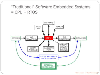 1.introduction of embedded systems_2.ppt