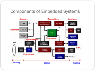 1.introduction of embedded systems_2.ppt