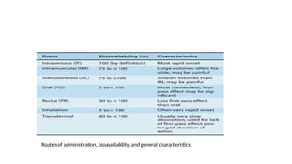 1. DRUG AND ROUTE OF DRUG ABSORPTION.pptx