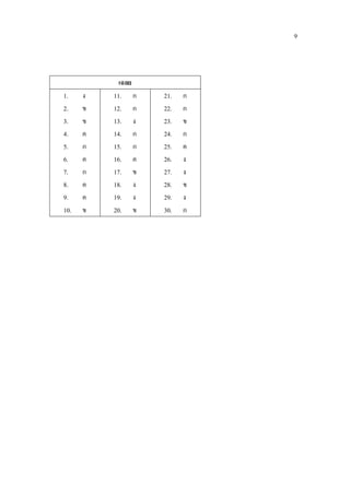 9



            เฉลย
1.    ง   11. ก    21.   ก
2.    ข   12. ก    22.   ก
3.    ข   13. ง    23.   ข
4.    ค   14. ก    24.   ก
5.    ก   15. ก    25.   ค
6.    ค   16. ค    26.   ง
7.    ก   17. ข    27.   ง
8.    ค   18. ง    28.   ข
9.    ค   19. ง    29.   ง
10.   ข   20. ข    30.   ก
 