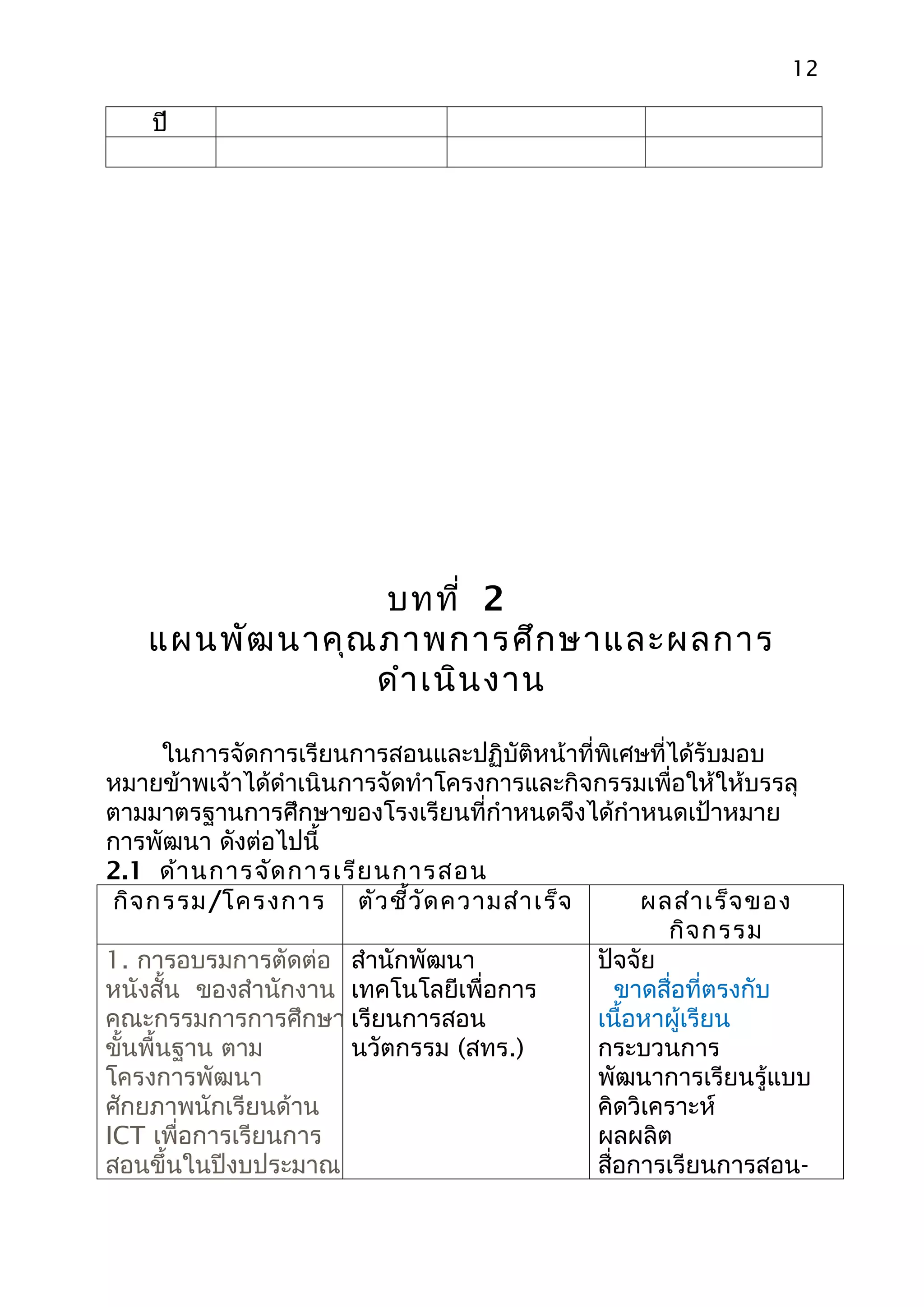 12

    ปี




                บทที่ 2
   แผนพัฒ นาคุณ ภาพการศึก ษาและผลการ
               ดำา เนิน งาน

       ในการจัดการเรียนการสอนและปฏิบัติหน้าที่พิเศษที่ได้รับมอบ
หมายข้าพเจ้าได้ดำาเนินการจัดทำาโครงการและกิจกรรมเพื่อให้ให้บรรลุ
ตามมาตรฐานการศึกษาของโรงเรียนที่กำาหนดจึงได้กำาหนดเป้าหมาย
การพัฒนา ดังต่อไปนี้
2.1 ด้า นการจัด การเรีย นการสอน
 กิจ กรรม/โครงการ ตัว ชี้ว ัด ความสำา เร็จ         ผลสำา เร็จ ของ
                                                      กิจ กรรม
1. การอบรมการตัดต่อ สำานักพัฒนา               ปัจจัย
หนังสั้น ของสำานักงาน เทคโนโลยีเพื่อการ          ขาดสื่อที่ตรงกับ
คณะกรรมการการศึกษา เรียนการสอน                เนื้อหาผู้เรียน
ขั้นพื้นฐาน ตาม        นวัตกรรม (สทร.)        กระบวนการ
โครงการพัฒนา                                  พัฒนาการเรียนรู้แบบ
ศักยภาพนักเรียนด้าน                           คิดวิเคราะห์
ICT เพื่อการเรียนการ                          ผลผลิต
สอนขึ้นในปีงบประมาณ                           สื่อการเรียนการสอน-
 
