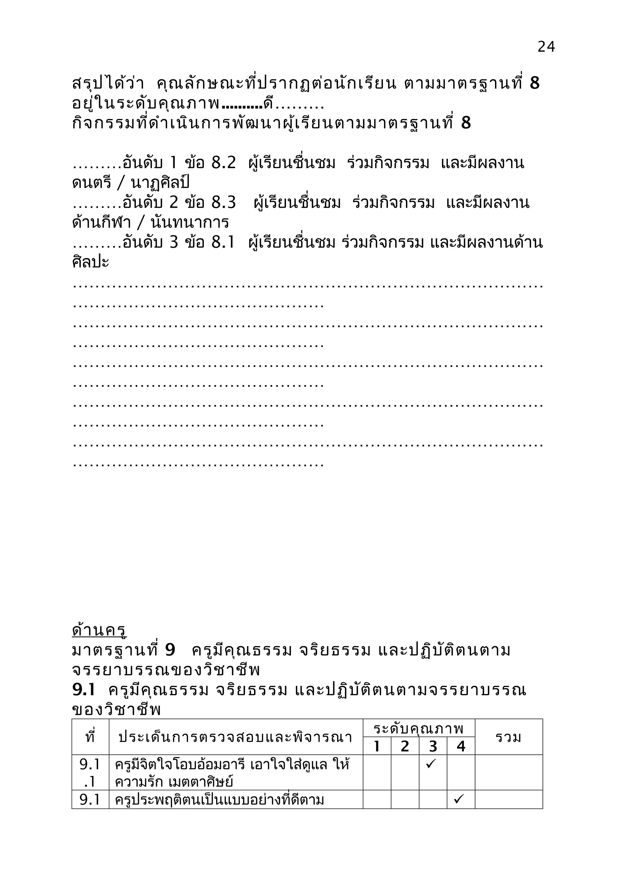 24

สรุป ได้ว ่า คุณ ลัก ษณะที่ป รากฏต่อ นัก เรีย น ตามมาตรฐานที่ 8
อยู่ใ นระดับ คุณ ภาพ ..........ดี………
กิจ กรรมที่ด ำา เนิน การพัฒ นาผู้เ รีย นตามมาตรฐานที่ 8

………อันดับ 1 ข้อ 8.2 ผู้เรียนชื่นชม ร่วมกิจกรรม และมีผลงาน
ดนตรี / นาฏศิลป์
………อันดับ 2 ข้อ 8.3 ผู้เรียนชื่นชม ร่วมกิจกรรม และมีผลงาน
ด้านกีฬา / นันทนาการ
………อันดับ 3 ข้อ 8.1 ผู้เรียนชื่นชม ร่วมกิจกรรม และมีผลงานด้าน
ศิลปะ
…………………………………………………………………………
………………………………………
…………………………………………………………………………
………………………………………
…………………………………………………………………………
………………………………………
…………………………………………………………………………
………………………………………
…………………………………………………………………………
………………………………………




ด้า นครู
มาตรฐานที่ 9 ครูม ีค ุณ ธรรม จริย ธรรม และปฏิบ ัต ิต นตาม
จรรยาบรรณของวิช าชีพ
9.1 ครูม ีค ุณ ธรรม จริย ธรรม และปฏิบ ัต ิต นตามจรรยาบรรณ
ของวิช าชีพ
                                             ระดับ คุณ ภาพ
 ที่   ประเด็น การตรวจสอบและพิจ ารณา                         รวม
                                             1 2 3 4
9.1 ครูมีจิตใจโอบอ้อมอารี เอาใจใส่ดูแล ให้           
 .1 ความรัก เมตตาศิษย์
9.1 ครูประพฤติตนเป็นแบบอย่างที่ดีตาม                    
 