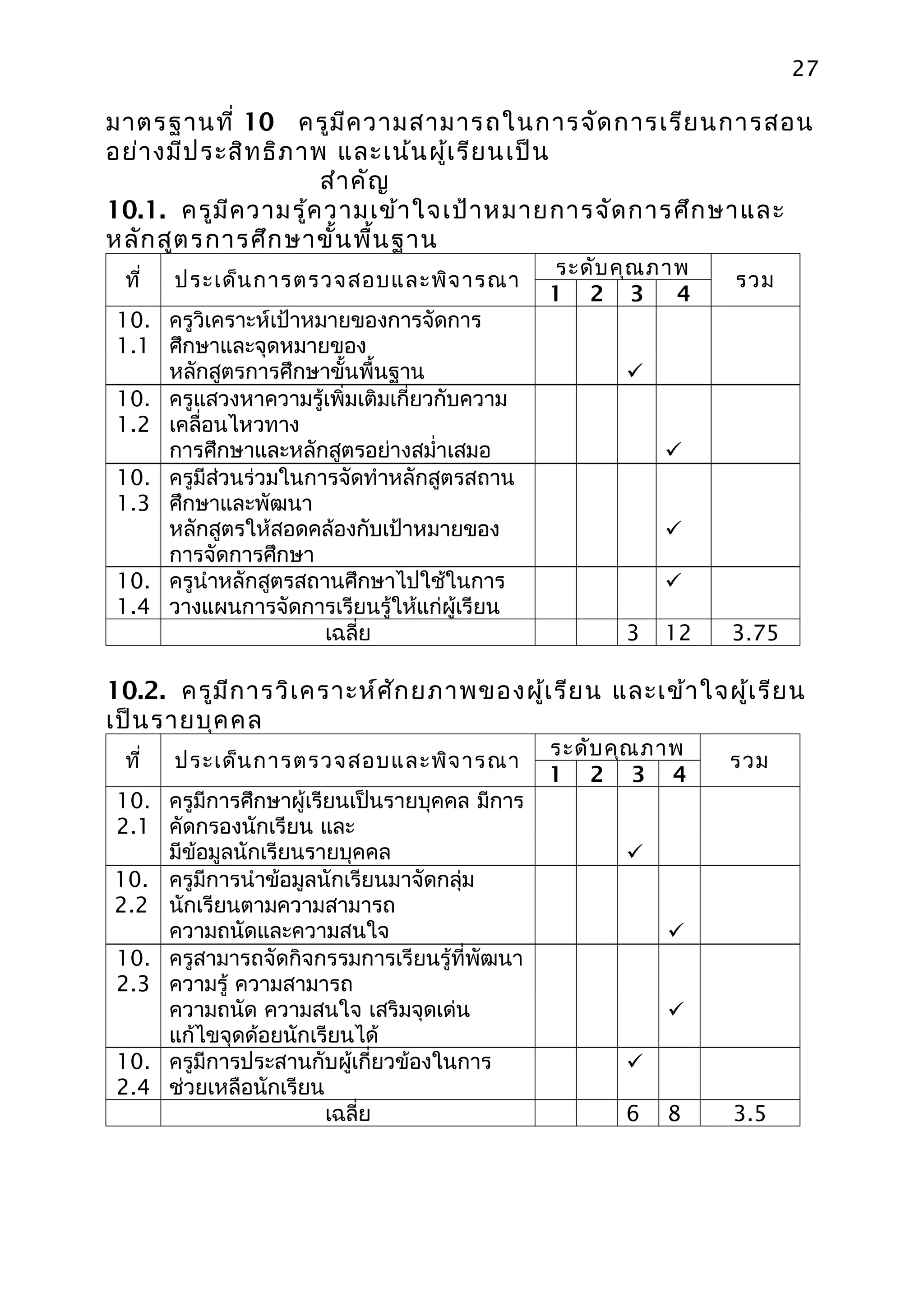 27

มาตรฐานที่ 10 ครูม ีค วามสามารถในการจัด การเรีย นการสอน
อย่า งมีป ระสิท ธิภ าพ และเน้น ผู้เ รีย นเป็น
                      สำา คัญ
10.1. ครูม ีค วามรู้ค วามเข้า ใจเป้า หมายการจัด การศึก ษาและ
หลัก สูต รการศึก ษาขั้น พื้น ฐาน
                                              ระดับ คุณ ภาพ
 ที่   ประเด็น การตรวจสอบและพิจ ารณา                          รวม
                                              1 2 3       4
 10. ครูวิเคราะห์เป้าหมายของการจัดการ
 1.1 ศึกษาและจุดหมายของ
     หลักสูตรการศึกษาขั้นพื้นฐาน                     
 10. ครูแสวงหาความรู้เพิ่มเติมเกี่ยวกับความ
 1.2 เคลื่อนไหวทาง
     การศึกษาและหลักสูตรอย่างสมำ่าเสมอ                   
 10. ครูมีส่วนร่วมในการจัดทำาหลักสูตรสถาน
 1.3 ศึกษาและพัฒนา
     หลักสูตรให้สอดคล้องกับเป้าหมายของ                   
     การจัดการศึกษา
 10. ครูนำาหลักสูตรสถานศึกษาไปใช้ในการ                   
 1.4 วางแผนการจัดการเรียนรู้ให้แก่ผู้เรียน
                       เฉลี่ย                        3   12   3.75

10.2. ครูม ีก ารวิเ คราะห์ศ ัก ยภาพของผู้เ รีย น และเข้า ใจผู้เ รีย น
เป็น รายบุค คล
                                              ระดับ คุณ ภาพ
 ที่   ประเด็น การตรวจสอบและพิจ ารณา                          รวม
                                              1 2 3 4
10. ครูมีการศึกษาผู้เรียนเป็นรายบุคคล มีการ
2.1 คัดกรองนักเรียน และ
    มีข้อมูลนักเรียนรายบุคคล                         
10. ครูมีการนำาข้อมูลนักเรียนมาจัดกลุ่ม
2.2 นักเรียนตามความสามารถ
    ความถนัดและความสนใจ                                  
10. ครูสามารถจัดกิจกรรมการเรียนรู้ที่พัฒนา
2.3 ความรู้ ความสามารถ
    ความถนัด ความสนใจ เสริมจุดเด่น                       
    แก้ไขจุดด้อยนักเรียนได้
10. ครูมีการประสานกับผู้เกี่ยวข้องในการ              
2.4 ช่วยเหลือนักเรียน
                       เฉลี่ย                        6   8    3.5
 