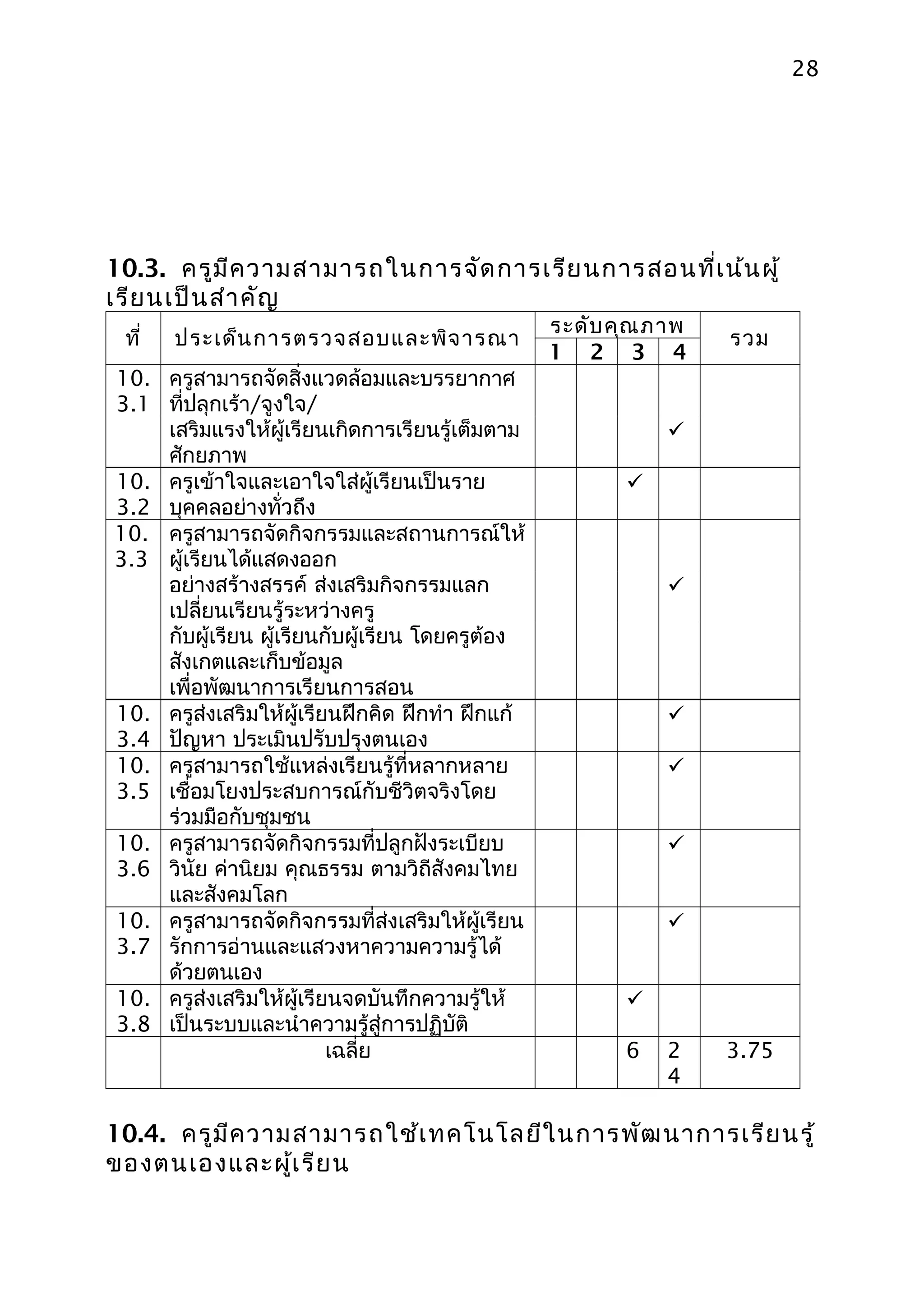 28




10.3. ครูม ีค วามสามารถในการจัด การเรีย นการสอนที่เ น้น ผู้
เรีย นเป็น สำา คัญ
                                                 ระดับ คุณ ภาพ
 ที่   ประเด็น การตรวจสอบและพิจ ารณา                             รวม
                                                 1 2 3 4
10. ครูสามารถจัดสิ่งแวดล้อมและบรรยากาศ
3.1 ที่ปลุกเร้า/จูงใจ/
    เสริมแรงให้ผู้เรียนเกิดการเรียนรู้เต็มตาม               
    ศักยภาพ
10. ครูเข้าใจและเอาใจใส่ผู้เรียนเป็นราย                 
3.2 บุคคลอย่างทั่วถึง
10. ครูสามารถจัดกิจกรรมและสถานการณ์ให้
3.3 ผู้เรียนได้แสดงออก
    อย่างสร้างสรรค์ ส่งเสริมกิจกรรมแลก                      
    เปลี่ยนเรียนรู้ระหว่างครู
    กับผู้เรียน ผู้เรียนกับผู้เรียน โดยครูต้อง
    สังเกตและเก็บข้อมูล
    เพื่อพัฒนาการเรียนการสอน
10. ครูส่งเสริมให้ผู้เรียนฝึกคิด ฝึกทำา ฝึกแก้              
3.4 ปัญหา ประเมินปรับปรุงตนเอง
10. ครูสามารถใช้แหล่งเรียนรู้ที่หลากหลาย                    
3.5 เชื่อมโยงประสบการณ์กับชีวิตจริงโดย
    ร่วมมือกับชุมชน
10. ครูสามารถจัดกิจกรรมที่ปลูกฝังระเบียบ                    
3.6 วินัย ค่านิยม คุณธรรม ตามวิถีสังคมไทย
    และสังคมโลก
10. ครูสามารถจัดกิจกรรมที่ส่งเสริมให้ผู้เรียน               
3.7 รักการอ่านและแสวงหาความความรู้ได้
    ด้วยตนเอง
10. ครูส่งเสริมให้ผู้เรียนจดบันทึกความรู้ให้            
3.8 เป็นระบบและนำาความรู้สู่การปฏิบัติ
                         เฉลี่ย                         6   2    3.75
                                                            4

10.4. ครูม ีค วามสามารถใช้เ ทคโนโลยีใ นการพัฒ นาการเรีย นรู้
ของตนเองและผู้เ รีย น
 