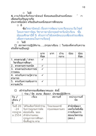 10

            ไม่มี
4. งานวิจ ัย หรือ วิท ยานิพ นธ์ ที่เคยเสนอเป็นส่วนหนึ่งของการศึกษา
เพื่อขอรับปริญญาหรือ
ประกาศนียบัตร หรือเป็นส่วนหนึ่งของการฝึกอบรม
       มี
           ชื่อวิทยานิพนธ์ เรื่องการพัฒนาบทเรียนบนเว็บไซต์
     โดยภาพการ์ตูน วิชาภาษาอังกฤษสำาหรับนักเรียน ชัน ้
     มัธยมศึกษาปีที่ 5 ด้วยการใช้เทคนิคแบบเพือนช่วยเพือน
                                             ่         ่
     เพื่อความคงทนในการเรียนรู้
        ไม่มี
     สภาพการปฏิ บัติงาน…..(กรุณ าเขี ย น  ในช่อ งที่ ต รงกั บ ความ
จริงที่ท่านเป็นอยู่)
                           มาก      มาก     ปาน      น้อย    น้อย
                           ที่สุด           กลาง             ที่สด
                                                                 ุ
1. ตรงตามวุฒิ / สาขา        
  วิชาทีจบการศึกษา
        ่
2. ตรงตามความถนัด           
3. ตรงตามประสบการณ์         
การสอน
4. ตรงกั บ ความรู้ ค วาม    
สามารถ
5. ตรงกับความต้องการ        
ความสนใจ

    เข้าร่วมกิจกรรมเพื่อพัฒนาตนเอง ดังนี้
          ร่วม / จัด อบรม สัมมนา ประชุมปฏิบัติการ
วัน /              เรื่อ ง            สถานที่    หน่ว ยงานที่
เดือ น /                                              จัด
ปี
วันที่ 20 ได้รับเลือกให้เข้าร่วม โรงแรมแมกซ์    สำานักพัฒนา
   –24    รับการอบรมการตัด       กรุงเทพมหานคร เทคโนโลยีเพื่อ
กรกฎาค ต่อหนังสั้น ของ                          การเรียนการ
ม 2554 สำานักงานคณะ                             สอนนวัตกรรม
          กรรมการการศึกษา                       (สทร.)
          ขันพื้นฐาน ตาม
            ้
 