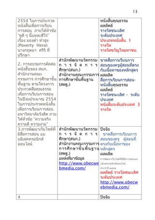 13

2554 ในการประกวด                                          หนังสั้นคุณธรรม
หนังสั้นเพื่อการเรียน                                     ผลลัพธ์
การสอน ภายใต้หัวข้อ                                       รางวัลชนะเลิศ
“ดูดี ๆ นี้แหละฮีโร่”                                     ระดับประเทศ
เรื่อง มองตำ่า ทำาสูง                                     ประเภทหนังสั้น 1
(Poverty Hero)                                            รางวัล
นางกฤตยา ศรีริ ที่                                        รางวัลขวัญใจมหาชน
ปรึกษา
                        สำา นักพัฒนานวัตกรรม ขาดสื่อการเรียนการ
2. การอบรมการตัดต่อ     ก า ร จั ด ก า ร สอนของครูผู้สอนที่ตรง
หนังสั้นของ สนก.        ศึกษา(สนก.)          กับเนื้อหาของหลักสูตร
สำานักงานคณะ            สำานักงานคณะกรรมการ ผลผลิต
กรรมการ การศึกษาขั้น    การศึกษาขั้นพื้นฐาน  สื่อการเรียนการสอน-
พื้นฐาน ตามโครงการ      (สพฐ.)               หนังสั้นคุณธรรม
ประกวดสื่อคุณธรรม                            ผลลัพธ์
เพื่อการเรียนการสอน                          รางวัลชนะเลิศ – ระดับ
ในปีงบประมาณ 2554                            ประเทศ
ในการประกวดหนังสั้น                          หนังสั้นระดับประเทศ 3
เพื่อการเรียนการสอน                          รางวัล
มหาวิทยาลัยรังสิต ภาย
ใต้หัวข้อ “ความจริง
ความดี ความงาม”
3.การพัฒนาเว็บไซต์ที่   สำา นักพัฒนานวัตกรรม ปัจจัย
มีสื่อการสอน แบ         ก า ร จั ด ก า ร ขาดสื่อการเรียนการ
บอิเลคทรอนิกส์          ศึกษา(สนก.)                      สอนของครู ผู้สอนที่
ออนไลน์                 สำานักงานคณะกรรมการ ตรงกับเนื้อหาของ
                        ก า ร ศึ ก ษ า ขั้ น พื้ น ฐ า น หลักสูตร
                        (สพฐ.)                           ผลผลิต
                        แหล่งทีมาข้อมูล
                                 ่                       การพัฒนาเว็บไซต์ที่มีสื่อการสอนแบ
                        http://www.obecwe บอิเลคทรอนิกส์ออนไลน์
                        bmedia.com/                      ประจำาปี ๒๕๕๔
                                                         ผลลัพธ์ รางวัลชนะเลิศ
                                                         ระดับประเทศ
                                                         http://www.obecw
                                                         ebmedia.com/

4                                                         ปัจจัย
 