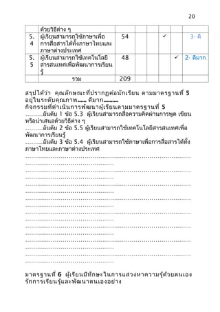 20

    ด้วยวิธีต่าง ๆ
 5. ผู้เรียนสามารถใช้ภาษาเพื่อ      54                       3- ดี
 4 การสื่อสารได้ทั้งภาษาไทยและ
    ภาษาต่างประเทศ
 5. ผู้เรียนสามารถใช้เทคโนโลยี      48                     2- ดีมาก
 5 สารสนเทศเพื่อพัฒนาการเรียน
    รู้
                   รวม             209

สรุป ได้ว ่า คุณ ลัก ษณะที่ป รากฏต่อ นัก เรีย น ตามมาตรฐานที่ 5
อยู่ใ นระดับ คุณ ภาพ ...... ดีม าก..........
กิจ กรรมที่ด ำา เนิน การพัฒ นาผู้เ รีย นตามมาตรฐานที่ 5
………อันดับ 1 ข้อ 5.3 ผู้เรียนสามารถสื่อความคิดผ่านการพูด เขียน
หรือนำาเสนอด้วยวิธีต่าง ๆ
………อันดับ 2 ข้อ 5.5 ผู้เรียนสามารถใช้เทคโนโลยีสารสนเทศเพื่อ
พัฒนาการเรียนรู้
………อันดับ 3 ข้อ 5.4 ผู้เรียนสามารถใช้ภาษาเพื่อการสื่อสารได้ทั้ง
ภาษาไทยและภาษาต่างประเทศ
…………………………………………………………………………
………………………………………
…………………………………………………………………………
………………………………………
…………………………………………………………………………
………………………………………
…………………………………………………………………………
………………………………………
…………………………………………………………………………
………………………………………
…………………………………………………………………………
………………………………………
…………………………………………………………………………
………………………………………
…………………………………………………………………………
………………………………………

มาตรฐานที่ 6 ผู้เ รีย นมีท ัก ษะในการแสวงหาความรู้ด ้ว ยตนเอง
รัก การเรีย นรู้แ ละพัฒ นาตนเองอย่า ง
 