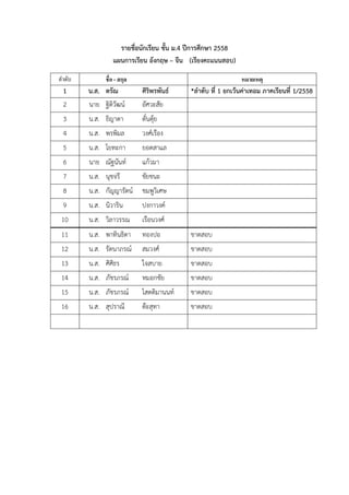 รายชื่อนักเรียน ชั้น ม.4 ปีการศึกษา 2558
แผนการเรียน อังกฤษ – จีน (เรียงคะแนนสอบ)
ลาดับ ชื่อ - สกุล หมายเหตุ
1 น.ส. ตรัณ ศิริพรพันธ์ *ลาดับ ที่ 1 ยกเว้นค่าเทอม ภาคเรียนที่ 1/2558
2 นาย ฐิติวัฒน์ อัศวะสัย
3 น.ส. ธิญาดา ตั๋นตุ้ย
4 น.ส. พรพิมล วงศ์เรือง
5 น.ส. โยทะกา ยอดสาแล
6 นาย ณัฐนันท์ แก้วมา
7 น.ส. นุชจรี ชัยชนะ
8 น.ส. กัญญารัตน์ ชมพูวิเศษ
9 น.ส. นิวาริน ปงกาวงค์
10 น.ส. วิลาวรรณ เรือนวงศ์
11 น.ส. พาทินธิดา ทองปอ ขาดสอบ
12 น.ส. รัตนาภรณ์ สมวงศ์ ขาดสอบ
13 น.ส. ศิศิธร ใจสบาย ขาดสอบ
14 น.ส. ภัชรภรณ์ หมอกชัย ขาดสอบ
15 น.ส. ภัชรภรณ์ โสตติมานนท์ ขาดสอบ
16 น.ส. สุปราณี ต๊ะสุทา ขาดสอบ
 