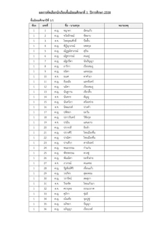 ผลการคัดเลือกนักเรียนชั้นมัธยมศึกษาที่ 1 ปีการศึกษา 2558
ชั้นมัธยมศึกษาปีที่ 1/1
ห้อง เลขที่ ชื่อ - นามสกุล หมายเหตุ
1 1 ด.ญ. ชญาดา ฉัตรแก้ว
1 2 ด.ญ. ชวัลลักษณ์ ขัดผาบ
1 3 ด.ช. โชตอุดมศักดิ์ ป๊ดติ๊บ
1 4 ด.ญ. ฑิฏิญาภรณ์ ยศสกุล
1 5 ด.ญ. ณัฏฐณิชาภรณ์ สุปิน
1 6 ด.ญ. ณัฐชากรณ์ คนอยู่
1 7 ด.ญ. ณัฐปรีดา นันปัญญา
1 8 ด.ญ. ถาริกา เรือนชมภู
1 9 ด.ญ. ธนิดา แสงอรุณ
1 10 ด.ช. ธเนศ ตาคามา
1 11 ด.ญ. ธันยมัย แสงจันทร์
1 12 ด.ญ. นมิดา เรือนชมภู
1 13 ด.ญ. นันฐกาน เขียวติ๊บ
1 14 ด.ช. นันทกร ตัญญู
1 15 ด.ญ. นันทวิภา สร้อยข่าย
1 16 ด.ช. นิพณรงค์ ปวงคา
1 17 ด.ญ. ปพิชยา ยะวัน
1 18 ด.ญ. ปภาวรินทร์ วิชัยกุล
1 19 ด.ช. ปรมิน แสนผาบ
1 20 ด.ญ. ปรางวลี อินจา
1 21 ด.ญ. ปรางศิริ ไชยเมืองชื่น
1 22 ด.ญ. ปาณิศา ไชยเมืองชื่น
1 23 ด.ญ. ปานชีวา สารอินทร์
1 24 ด.ญ. พนมวรรณ ก๋าแก่น
1 25 ด.ญ. พัชรพรรณ ดวงฟู
1 26 ด.ญ. พัณณิตา ยะหัวฝาย
1 27 ด.ช. ภาภรณ์ ตนเตชะ
1 28 ด.ญ. รัฐพันธ์ศิริ เขื่อนแก้ว
1 29 ด.ญ. วรภัทร สุตะพรม
1 30 ด.ญ. วรารัตน์ สดสุภา
1 31 ด.ช. วีระทัต ไชยแก้วมา
1 32 ด.ช. ศรายุทธ ธรรมวกาศ
1 33 ด.ญ. ศุภิกา ชุ่มธิ
1 34 ด.ญ. อโณทัย จุมปูฟู
1 35 ด.ญ. อภิชยา ปัญญา
1 36 ด.ญ. อภิญญา เรือนวงค์
 