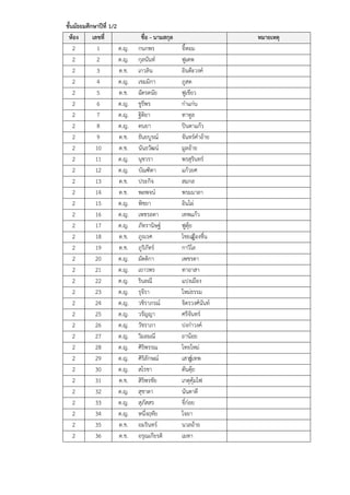 ชั้นมัธยมศึกษาปีที่ 1/2
ห้อง เลขที่ ชื่อ - นามสกุล หมายเหตุ
2 1 ด.ญ. กนกพร จี้หอม
2 2 ด.ญ. กุลนันท์ ฟูเตพ
2 3 ด.ช. เกวลิน อินต๊ะวงค์
2 4 ด.ญ. เขมมิกา ภูสด
2 5 ด.ช. ฉัตรดนัย ฟูเขียว
2 6 ด.ญ. ชูรีพร ก๋าแก่น
2 7 ด.ญ. ฐิติยา ทาทูล
2 8 ด.ญ. ดนยา ปินตาแก้ว
2 9 ด.ช. ธันยบูรณ์ จันทร์คาอ้าย
2 10 ด.ช. นันธวัฒน์ มูลอ้าย
2 11 ด.ญ. นุชวรา พรสุรินทร์
2 12 ด.ญ. บัณฑิตา แก้วยศ
2 13 ด.ช. ประกิจ สมกล
2 14 ด.ช. พลพจน์ พรมมาลา
2 15 ด.ญ. พิชยา อินไผ่
2 16 ด.ญ. เพชรลดา เทพแก้ว
2 17 ด.ญ. ภัทรานิษฐ์ ฟูตุ้ย
2 18 ด.ช. ภูธเรศ ไชยเมืืองชื่น
2 19 ด.ช. ภูริภัทร์ กาวิโล
2 20 ด.ญ. มัตติกา เพชรตา
2 21 ด.ญ. เยาวพร ทาอาสา
2 22 ด.ญ. รินลณี แปงเมือง
2 23 ด.ญ. รุจีรา ใหม่ธรรม
2 24 ด.ญ. วชิราภรณ์ จิตรวงศ์นันท์
2 25 ด.ญ. วรัญญา ศรีจันทร์
2 26 ด.ญ. วัชราภา ปงก๋าวงค์
2 27 ด.ญ. วิมลมณี ถาน้อย
2 28 ด.ญ. ศิริพรรณ ไทยใหม่
2 29 ด.ญ. ศิริลักษณ์ เสาร์ืเทพ
2 30 ด.ญ. สโรชา ตันตุ้ย
2 31 ด.ช. สิริพรชัย เกตุคุ้มไฟ
2 32 ด.ญ. สุชาดา นันตาดี
2 33 ด.ญ. สุภัสสร จี๋ก๋อย
2 34 ด.ญ. หนึ่งฤทัย ใจยา
2 35 ด.ช. อมรินทร์ นวลอ้าย
2 36 ด.ช. อรุณเกียรติ เมทา
 