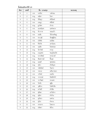 ชั้นมัธยมศึกษาปีที่ 1/4
ห้อง เลขที่ ชื่อ - นามสกุล หมายเหตุ
4 1 ด.ช. กลวัชร วงค์กลม
4 2 ด.ญ. จณิตา ใจยา
4 3 ด.ญ. จิรัชญา ศรีจันทร์
4 4 ด.ช. เจษฎา ศรีสิงห์
4 5 ด.ญ. ฐานิศร ลาปน
4 6 ด.ช. ณรงค์ยุทธ แพร่หลวง
4 7 ด.ญ. ทิวากาล จอมแก้ว
4 8 ด.ช. ธนชัย วิถีประดิษฐ
4 9 ด.ช. ธนาวุฒิ จันทร์ืย้อน
4 10 ด.ช. ธวัชชัย มะลิสม
4 11 ด.ช. ธีร์ธวัช เสาร์แขน
4 12 ด.ช. นฤชิต ไชยชะนะ
4 13 ด.ญ. นิราวัลย์ ตานะ
4 14 ด.ญ. เบญจพร ชมภูไชยเกิด
4 15 ด.ญ. ปรางทิพย์ ทาธะวงค์
4 16 ด.ญ. พิมพกานต์ ฝั้นอุด
4 17 ด.ญ. มลฤดี พุทธสอน
4 18 ด.ญ. รุจิรา ภักดีบุตร
4 19 ด.ช. วนัสนันท์ วันสาร
4 20 ด.ช. วรนาถ เสริมวาสนา
4 21 ด.ช. วรวิทย์ ยอดใจ
4 22 ด.ญ. วราภรณ์ อินต๊ะจักร์
4 23 ด.ช. วราวัฒน์ ดวงเดช
4 24 ด.ช. วิทวัช ฟูตุ้ย
4 25 ด.ช. วุฒิไกร วิงค์คาลือ
4 26 ด.ญ. สาวิตรี คาโท๊ะ
4 27 ด.ช. สุธิพล แก้วลังกา
4 28 ด.ญ. สุนิตา คาอ้าย
4 29 ด.ช. สุภัทธา ยศข่าย
4 30 ด.ช. สุวิชา คาดวง
4 31 ด.ช. อรรถกร ใจสบาย
4 32 ด.ญ. อริศดา ทิอ้าย
 