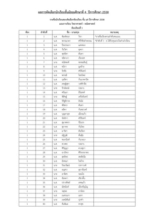 ผลการคัดเลือกนักเรียนชั้นมัธยมศึกษาที่ 4 ปีการศึกษา 2558
รายชื่อนักเรียนสอบคัดเลือกห้องเรียน ชั้น ม4 ปีการศึกษา 2558
แผนการเรียน วิทยาศาสตร์ - คณิตศาสตร์
ห้องเรียนที่ 1
ห้อง ลาดับที่ ชื่อ - นามสกุล หมายเหตุ
1 1 น.ส. พิมพ์ชนก วิชา *รายชื่อเรียงตามลาดับคะแนน
1 2 น.ส. พรรณวษา ศรีวิชัยลาพรรณ *ลาดับที่ 1 - 6 ได้รับทุนยกเว้นค่าเล่าเรียน
1 3 น.ส. ปิ่นประภา แสงทอง
1 4 น.ส. วันวิสา อุดถา
1 5 น.ส. พุทธิตา ตันทา
1 6 น.ส. ชลิดาภา เรืองยศ
1 7 นาย ชนัสพงศ์ พรหมสินธุ์
1 8 น.ส. ชนิกา มูลอ้าย
1 9 นาย จิรชัย ศรีจันทร์
1 10 น.ส. พรรณี ไทยใหม่
1 11 น.ส. กุลธิดา กันนาพานิช
1 12 น.ส. เชษฐ์สุดา วงศ์คาลือ
1 13 นาย รักษ์พงษ์ ปงผาบ
1 14 น.ส. ศรัณยา ลิไธสงค์
1 15 นาย พิสิษฐ์ เครืออินทร์
1 16 น.ส. จิรัฐติกาล อินไผ่
1 17 น.ส. พิจิตรา ตันทา
1 18 น.ส. ลลิตา กันทะวงค์
1 19 น.ส. บุญยานุช เมืองแก้ว
1 20 น.ส. นันธิกา ศรีจันทร์
1 21 น.ส. สุมาศตรา จิโนปง
1 22 น.ส. สุภาพร กันไชย
1 23 น.ส. มาริสา ตันป๊อก
1 24 นาย ณัฐวุฒิ ตั๋นตุ้ย
1 25 น.ส. ชนกนันท์ กันวะนา
1 26 น.ส. ดวงพร ปงผาบ
1 27 น.ส. ศิรัญญา ดวงสุภา
1 28 น.ส. อาภัสรา ศิริจรรยาพร
1 29 น.ส. สุทธิพร สดสัยน๊ะ
1 30 น.ส. อังคณา ใจอ้าย
1 31 นาย ปิยะวัฒน์ ปงกาวงศ์
1 32 น.ส. อนุสรา สุภาจันทร์
1 33 นาย อาดิสร จอมใจ
1 34 น.ส. อัมพกา เขียวติ๊บ
1 35 น.ส. ปรางทิพย์ เทพแก้ว
1 36 น.ส. ณิชนันท์ เมืองปัญโญ
1 37 นาย จตุพล ถาน้อย
1 38 น.ส. เนตรนภา เมทา
1 39 นาย เจตนิพันธ์ ปุกคา
1 40 น.ส. ธันพิมล ทาสุข
 