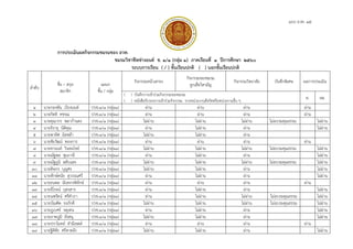 การประเมินผลกิจกรรมชมรมของ อวท.
ชมรมวิชาชีพช่างยนต์ ช. ๑/๑ (กลุ่ม ๑) ภาคเรียนที่ ๑ ปีการศึกษา ๒๕๖๐
ระบบการเรียน ( / ) ชั้นเรียนปกติ ( ) นอกชั้นเรียนปกติ
ลำดับ
ชื่อ – สกุล
สมำชิก
แผนก
ชั้น / กลุ่ม
กิจกรรมหน้ำเสำธง
กิจกรรมของชมรม
ลูกเสือวิสำมัญ
กิจกรรมวิทยำลัย บันทึกพิเศษ ผลกำรประเมิน
( ) บันทึกกำรเข้ำร่วมกิจกรรมของชมรม
( ) หนังสือรับรองกำรเข้ำร่วมกิจกรรม จำกหน่วยงำนสังกัดหรือหน่วยงำนอื่น ๆ
ผ. มผ.
๑ นำยกองพัน เวียงนนท์ ปวช.๑/๑ (กลุ่ม๑) ผ่ำน ผ่ำน ผ่ำน ผ่ำน
๒ นำยกิตติ คชรณ ปวช.๑/๑ (กลุ่ม๑) ผ่ำน ผ่ำน ผ่ำน ผ่ำน
๓ นำยคุณำกร พลำก้ำนตง ปวช.๑/๑ (กลุ่ม๑) ไม่ผ่ำน ไม่ผ่ำน ไม่ผ่ำน ไม่อบรมคุณธรรม ไม่ผ่ำน
๔ นำยจิรำยุ นิติคุณ ปวช.๑/๑ (กลุ่ม๑) ผ่ำน ไม่ผ่ำน ผ่ำน ไม่ผ่ำน
๕ นำยพำทิศ มิลหล้ำ ปวช.๑/๑ (กลุ่ม๑) ไม่ผ่ำน ไม่ผ่ำน ผ่ำน
๖ นำยชัยวัฒน์ ทองกำร ปวช.๑/๑ (กลุ่ม๑) ผ่ำน ผ่ำน ผ่ำน ผ่ำน
๗ นำยชำนนท์ วินทะไชย์ ปวช.๑/๑ (กลุ่ม๑) ไม่ผ่ำน ไม่ผ่ำน ไม่ผ่ำน ไม่อบรมคุณธรรม ไม่ผ่ำน
๘ นำยณัฐพล ชุมภำษี ปวช.๑/๑ (กลุ่ม๑) ผ่ำน ไม่ผ่ำน ผ่ำน ไม่ผ่ำน
๙ นำยณัฐภูมิ สลับแสง ปวช.๑/๑ (กลุ่ม๑) ไม่ผ่ำน ไม่ผ่ำน ไม่ผ่ำน ไม่อบรมคุณธรรม ไม่ผ่ำน
๑๐ นำยดิษกร บุญศร ปวช.๑/๑ (กลุ่ม๑) ไม่ผ่ำน ไม่ผ่ำน ผ่ำน ไม่ผ่ำน
๑๑ นำยทักษ์ดนัย สุวรรณศรี ปวช.๑/๑ (กลุ่ม๑) ผ่ำน ไม่ผ่ำน ผ่ำน ไม่ผ่ำน
๑๒ นำยธนพล นันทกรพิทักษ์ ปวช.๑/๑ (กลุ่ม๑) ผ่ำน ผ่ำน ผ่ำน ผ่ำน
๑๓ นำยจิโรจน์ บุตรสำร ปวช.๑/๑ (กลุ่ม๑) ผ่ำน ไม่ผ่ำน ผ่ำน ไม่ผ่ำน
๑๔ นำยนพรัตน์ ศรีคำภำ ปวช.๑/๑ (กลุ่ม๑) ผ่ำน ไม่ผ่ำน ไม่ผ่ำน ไม่อบรมคุณธรรม ไม่ผ่ำน
๑๕ นำยบัณฑิต ธงภักดี ปวช.๑/๑ (กลุ่ม๑) ไม่ผ่ำน ไม่ผ่ำน ไม่ผ่ำน ไม่อบรมคุณธรรม ไม่ผ่ำน
๑๖ นำยภูเบศร์ จตุเทน ปวช.๑/๑ (กลุ่ม๑) ผ่ำน ไม่ผ่ำน ผ่ำน ไม่ผ่ำน
๑๗ นำยภำคภูมิ อังสนุ ปวช.๑/๑ (กลุ่ม๑) ไม่ผ่ำน ไม่ผ่ำน ผ่ำน ไม่ผ่ำน
๑๘ นำยปรำโมทย์ คำมีเขตต์ ปวช.๑/๑ (กลุ่ม๑) ผ่ำน ผ่ำน ผ่ำน ผ่ำน
๑๙ นำยฐิติชัย ศรีหำคลัง ปวช.๑/๑ (กลุ่ม๑) ไม่ผ่ำน ไม่ผ่ำน ผ่ำน ไม่ผ่ำน
แบบ อวท. ๑๕
 