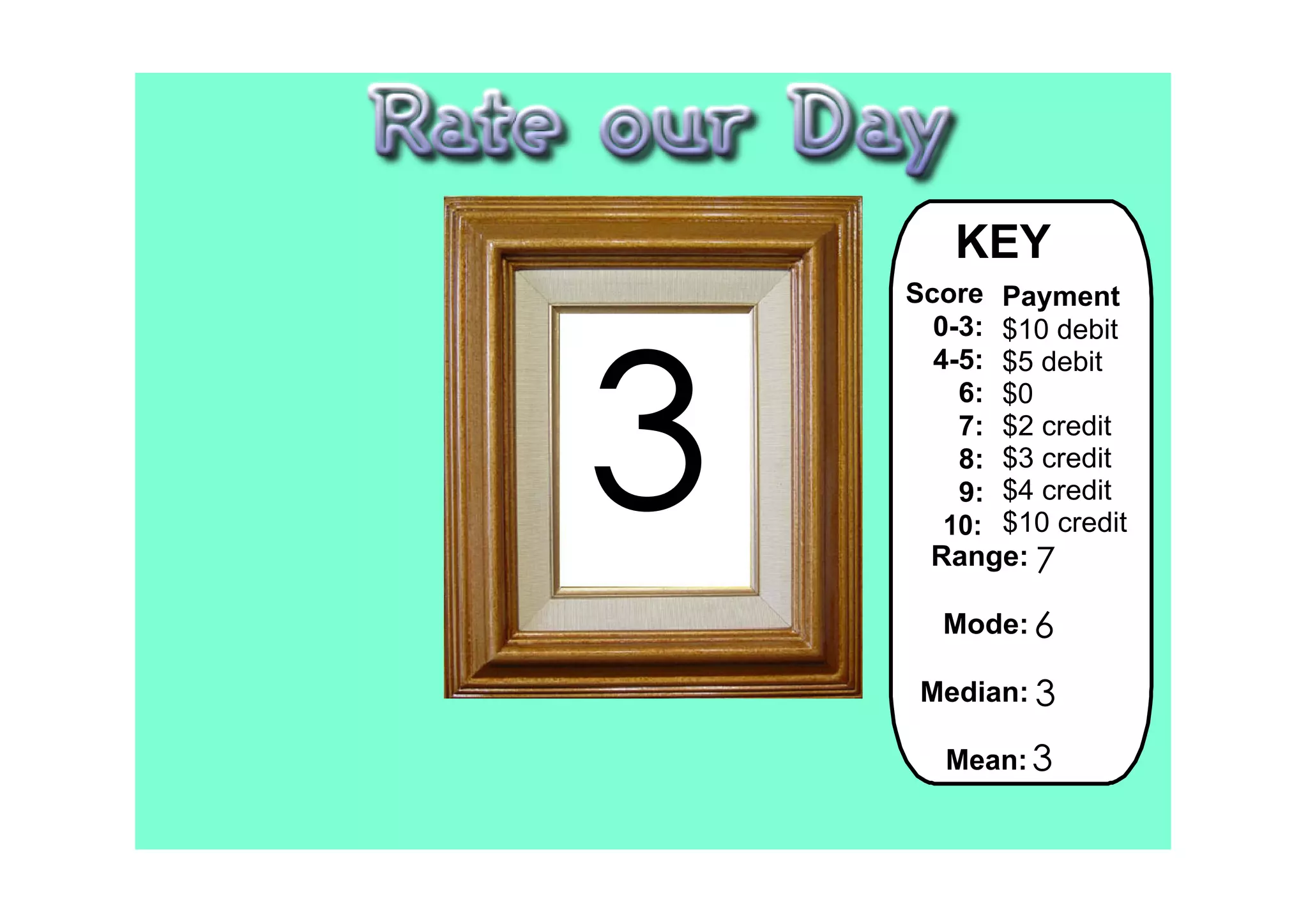 KEY
    Score Payment
      0­3: $10 debit




3
      4­5: $5 debit
        6: $0
        7: $2 credit
        8: $3 credit
        9: $4 credit
       10: $10 credit
     Range: 7

      Mode: 6

     Median: 3

       Mean: 3
 