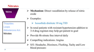 1.HTN integrated pharmacotherapy two .pdf