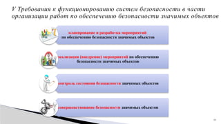 11
V Требования к функционированию систем безопасности в части
организации работ по обеспечению безопасности значимых объектов
планирование и разработка мероприятий
по обеспечению безопасности значимых объектов
реализация (внедрение) мероприятий по обеспечению
безопасности значимых объектов
контроль состояния безопасности значимых объектов
совершенствование безопасности значимых объектов
 