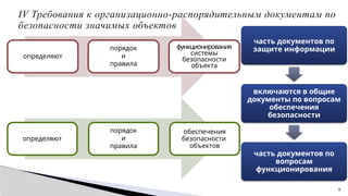 9
IV Требования к организационно-распорядительным документам по
безопасности значимых объектов
определяют
порядок
и
правила
функционирования
системы
безопасности
объекта
определяют
порядок
и
правила
обеспечения
безопасности
объектов
часть документов по
защите информации
включаются в общие
документы по вопросам
обеспечения
безопасности
часть документов по
вопросам
функционирования
 