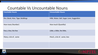 Com Man Countable 1.1 Noun ppt.pptx for english learning es | PPTX