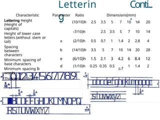ENGINEERING GRAPHICS Orthographic projection | PPTX