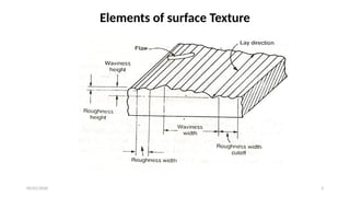 Sharp Rough Surface Surface roughness presentation, terminology | PPTX
